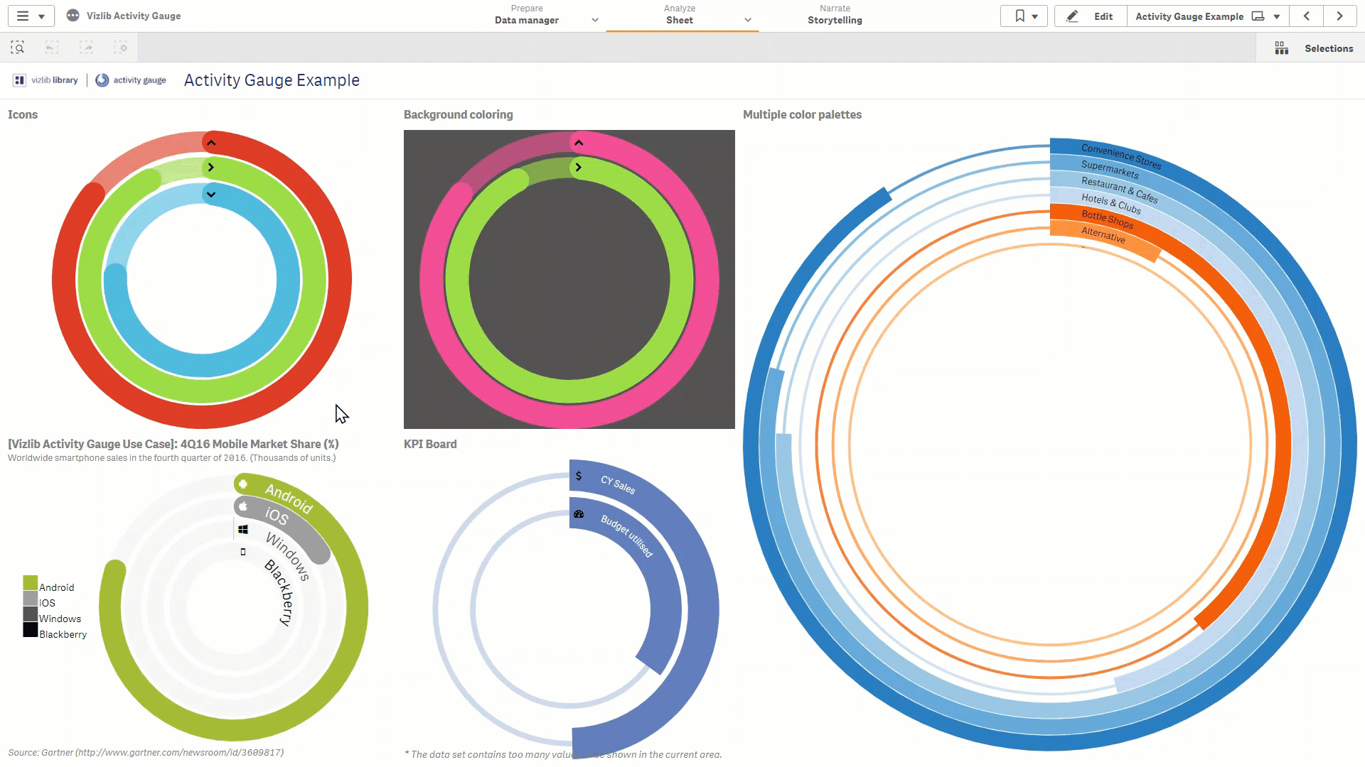 Animation showing selections in a range of Activity Gauge examples