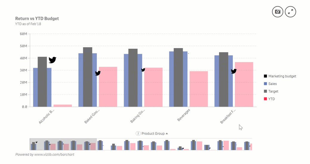 Animated horizontal bar chart in which a user selects bars and the chart updates to show the selection.