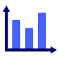 Vizlib Bar Chart displaying grouped bars with data labels in a Qlik Sense sheet.