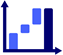 Vizlib Waterfall displaying cumulative values across categories in a Qlik Sense sheet.