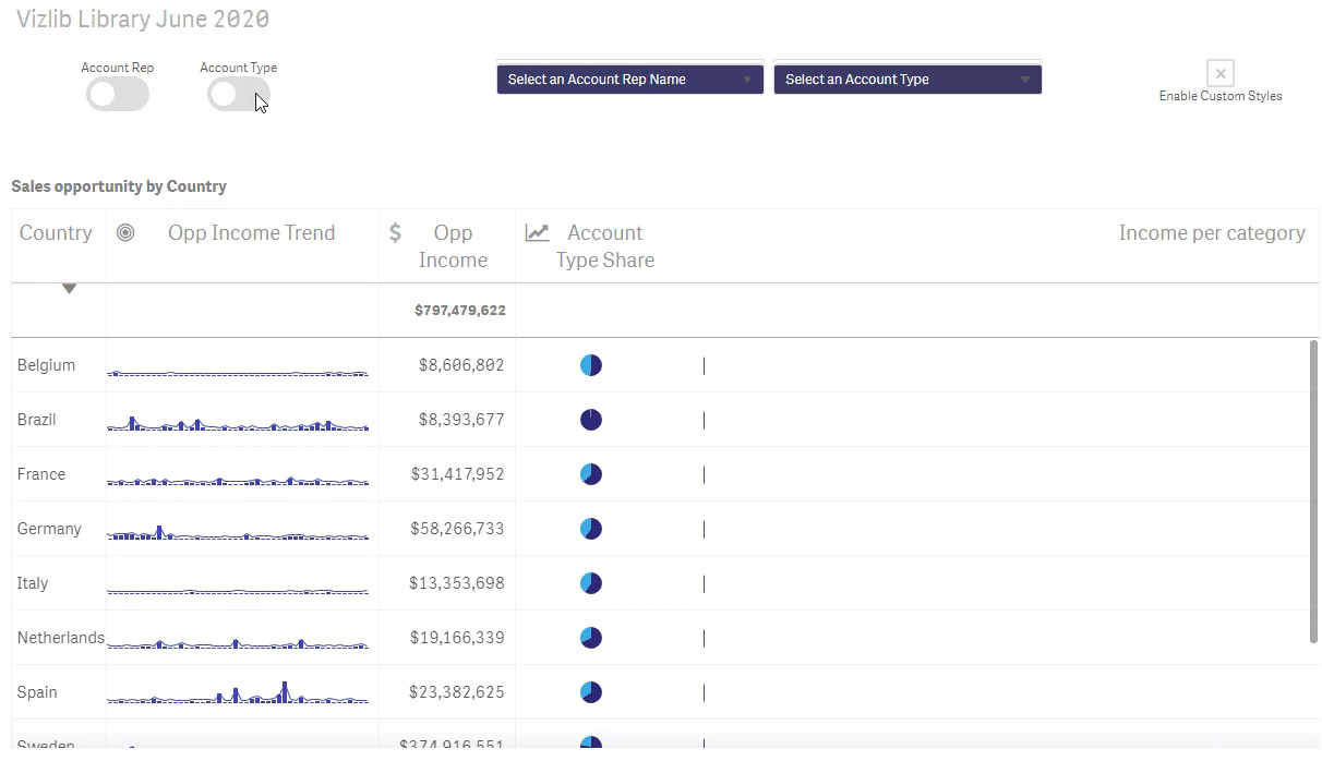 Animated Vizlib Switch toggling on to display a new Account Type column in a table.