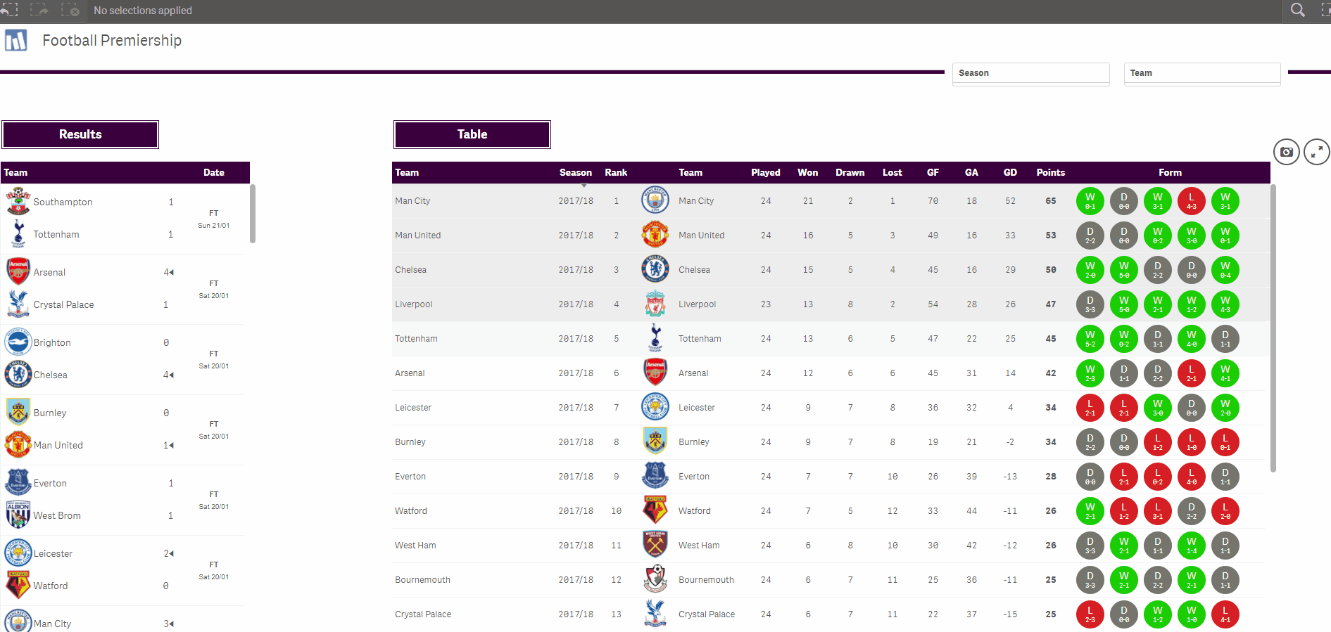 Animated Vizlib Table showing a selection made in a football league table.