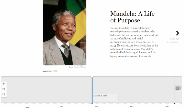Animated Vizlib Story Timeline showing milestones from Nelson Mandela's life.