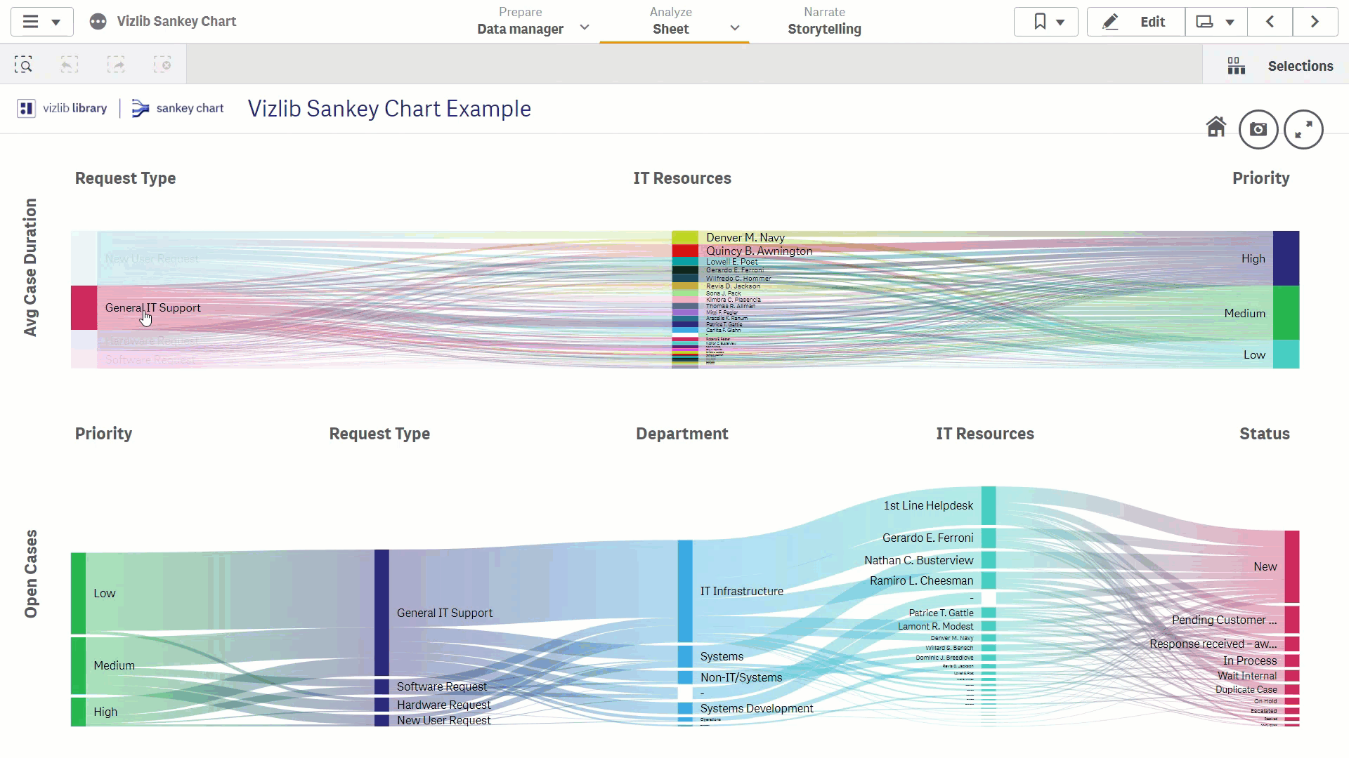 Animated Vizlib Sankey Chart in analysis mode, showing a tooltip and values being rearranged.