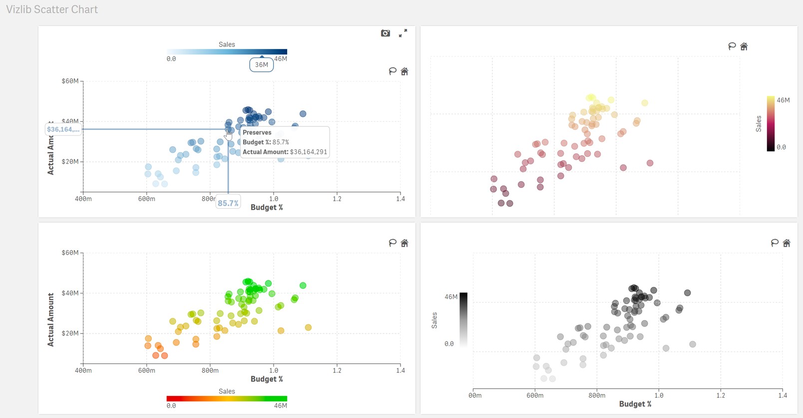 A variety of Vizlib Scatter Chart designs.
