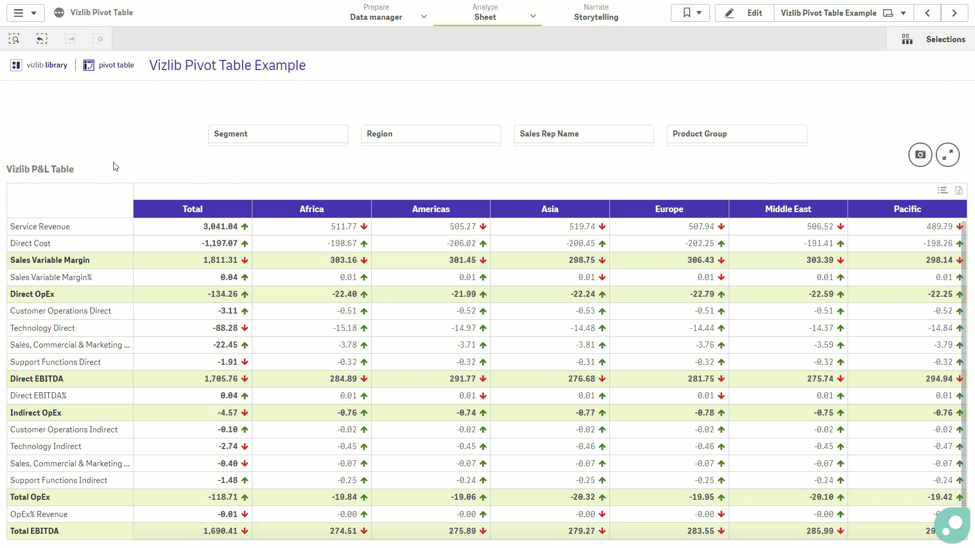 Animated Vizlib Pivot Table breaking down and highlighting data.