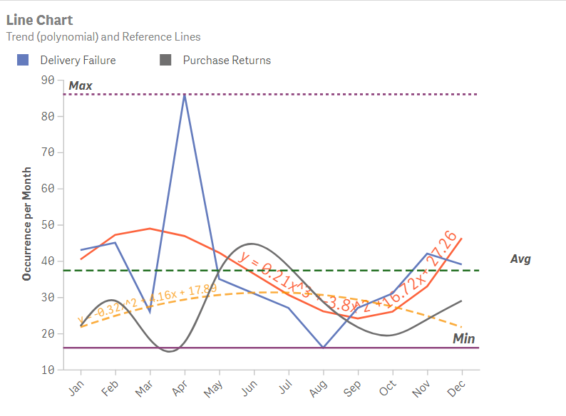 Line chart design example 4 of 9.