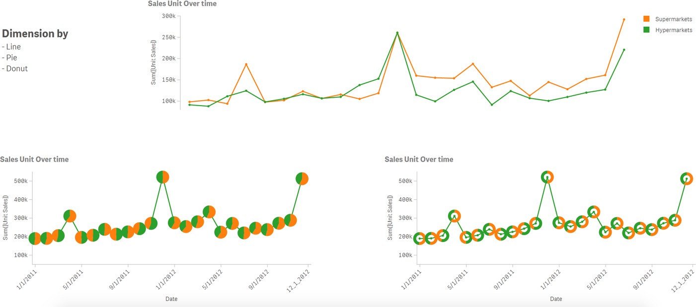 Line chart design example.