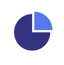 Vizlib Pie Chart displaying a segmented pie chart in a Qlik Sense sheet.