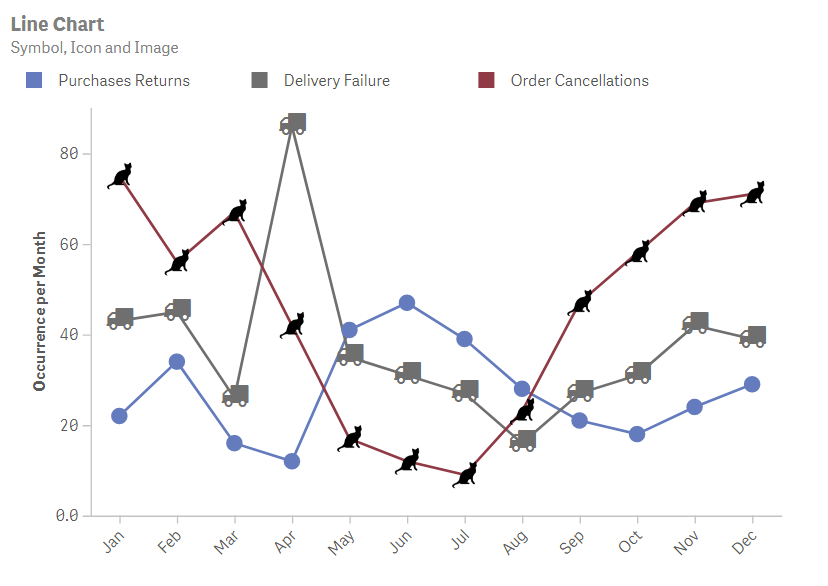 Line chart design example 1 of 9.