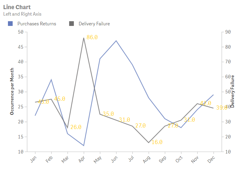 Line chart design example 5 of 9.