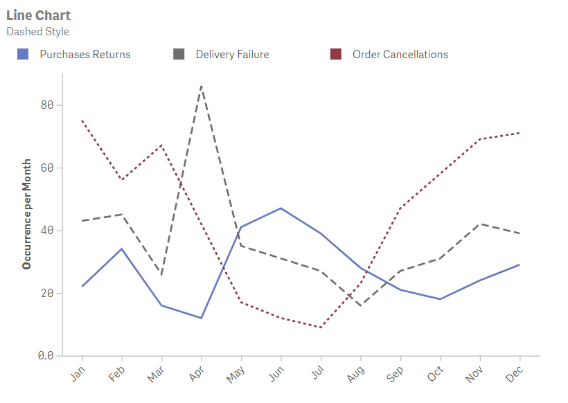 Line chart design example 6 of 9.