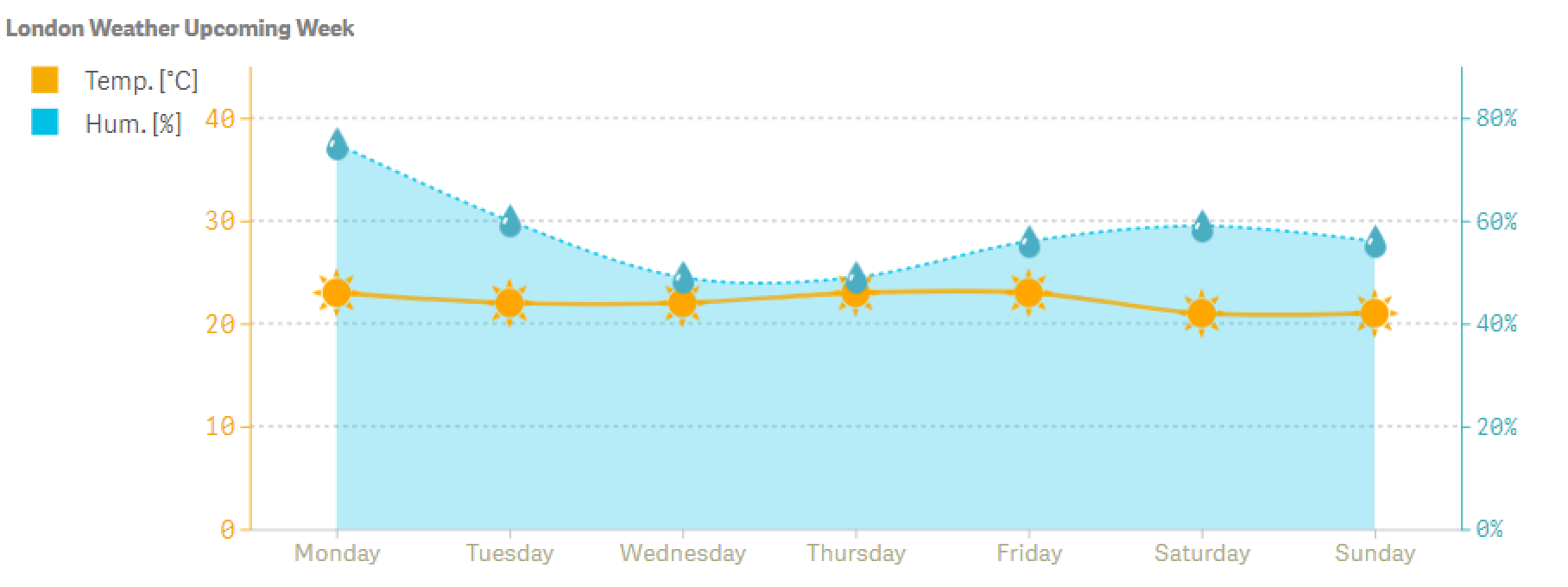 Line chart design example 9 of 9.