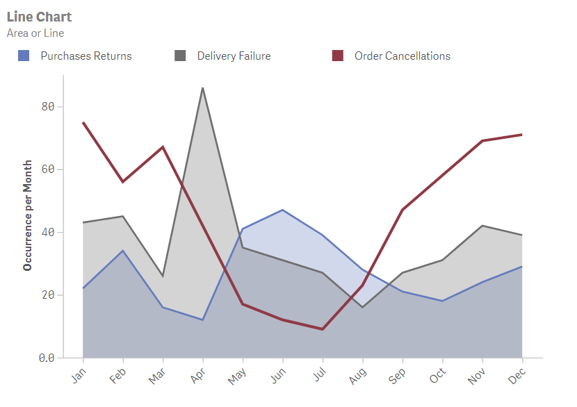 Line chart design example 2 of 9.