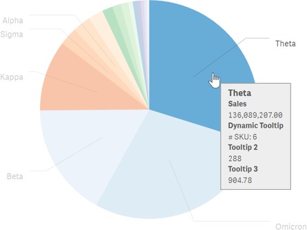 Vizlib Pie Chart displaying a tooltip with additional metrics on hover.