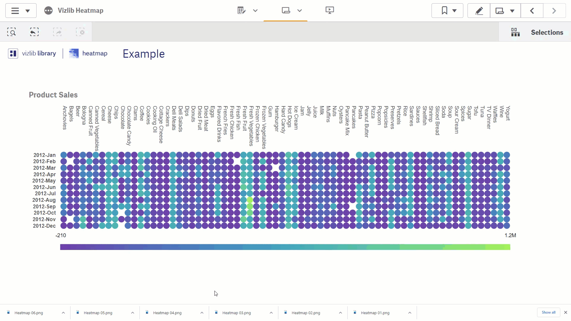 Animated Vizlib Heatmap of product sales figures updating as selections are made.