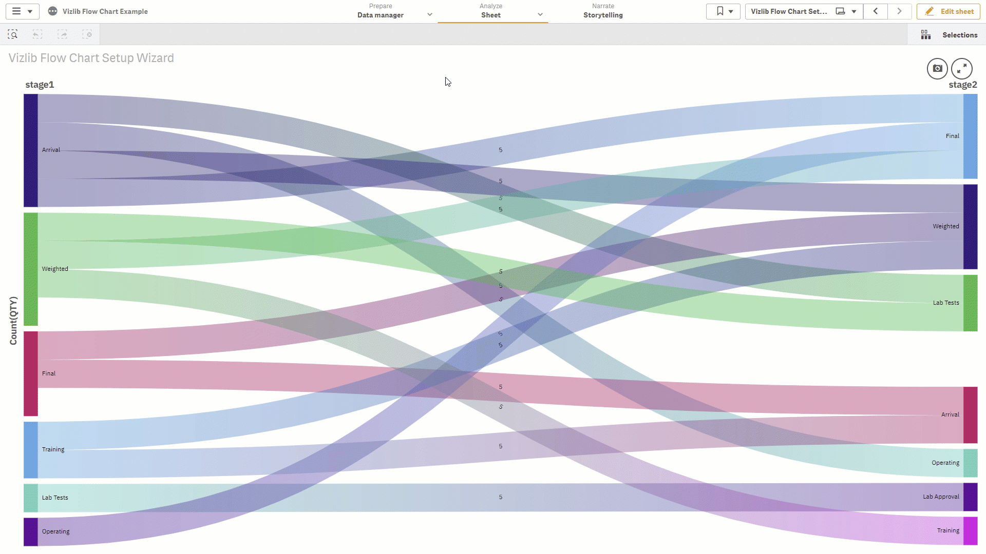 Animated Vizlib Flow Chart highlighting a single flow between dimensions as the mouse points to it.