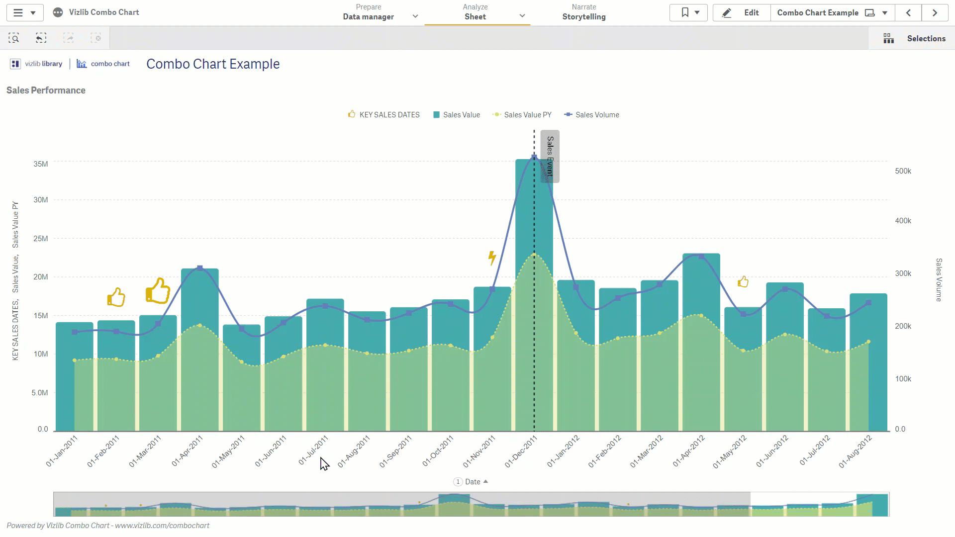 Animated Combo Chart of sales figures updating as selections are made, then restyled with brand colors.